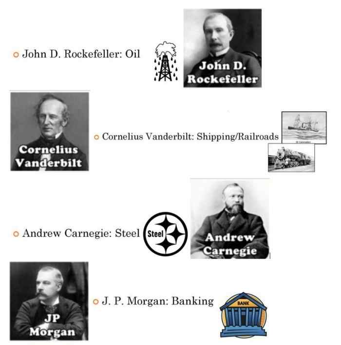 Notebook Paper on Tycoons (front page) - The back page is below and has a picture of Theodore Roosevelt. 