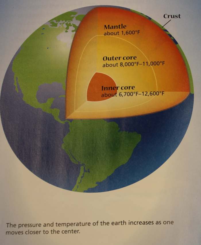 earth-science-unit-on-earth-s-layers-and-soil-composition