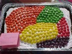 human-body-unit-study-presentations-and-field-trip-ideas