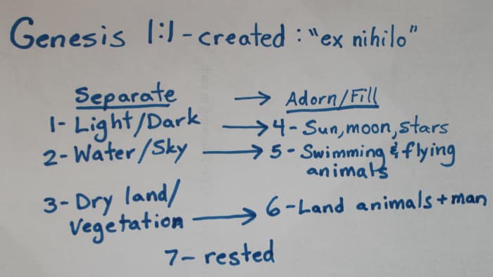 Genesis 1 & Creation