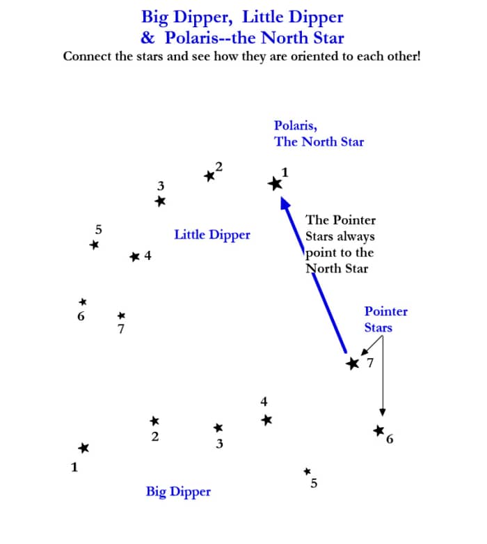 North Star Dot to Dot page from http://www.northern-stars .com/