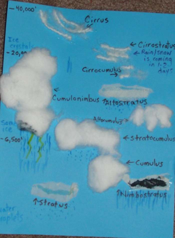 Cloud Mural Option A