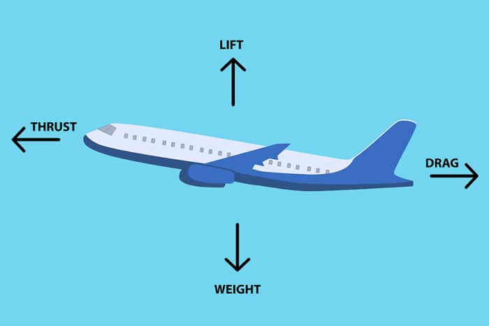 using-paper-planes-to-teach-the-four-forces-of-flight