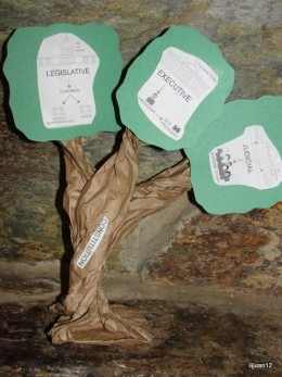 the-constitution-and-president-george-washington-lesson-plan