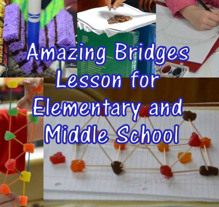 Lesson Plan on Bridges: Forces, Arch Bridges, & Truss Bridges