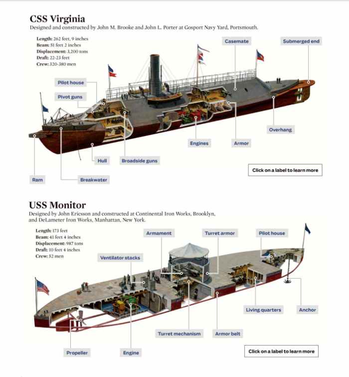 Ironclads on 1 sheet of paper - Pictures are from http://gurneyjourney.blogspot .com/2012/03/hampton-roads-sesquicentennial.html