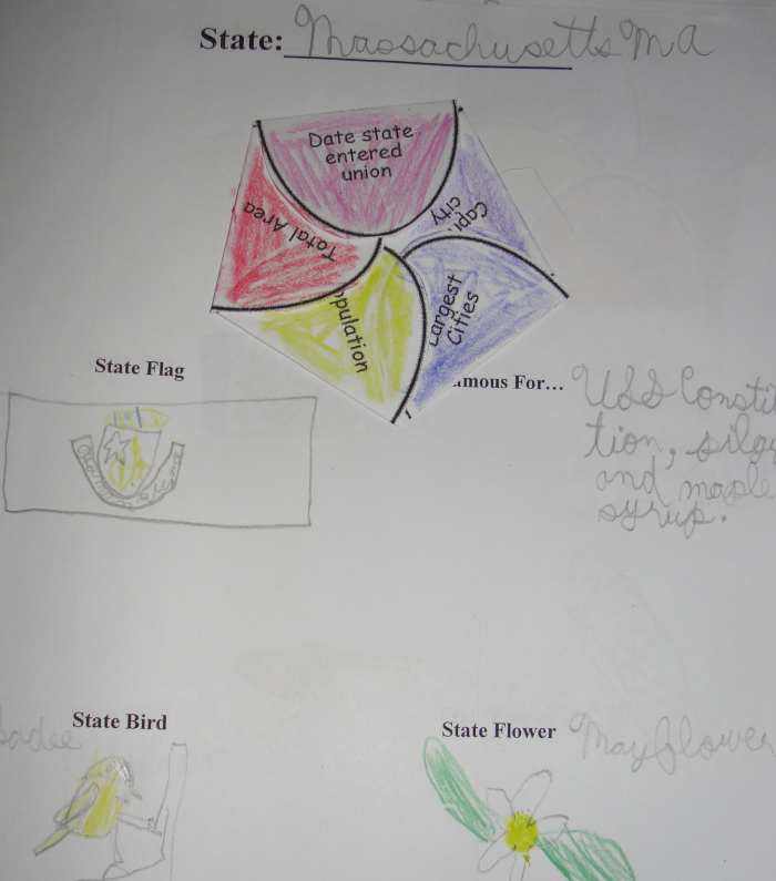 One of the pages from my son's notebook on Massachusetts
